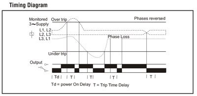 Protection Relays